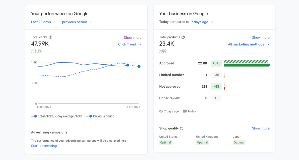 Merchant Center overview: clicks over the last 28 days and product status for a 23.4K products catalogue