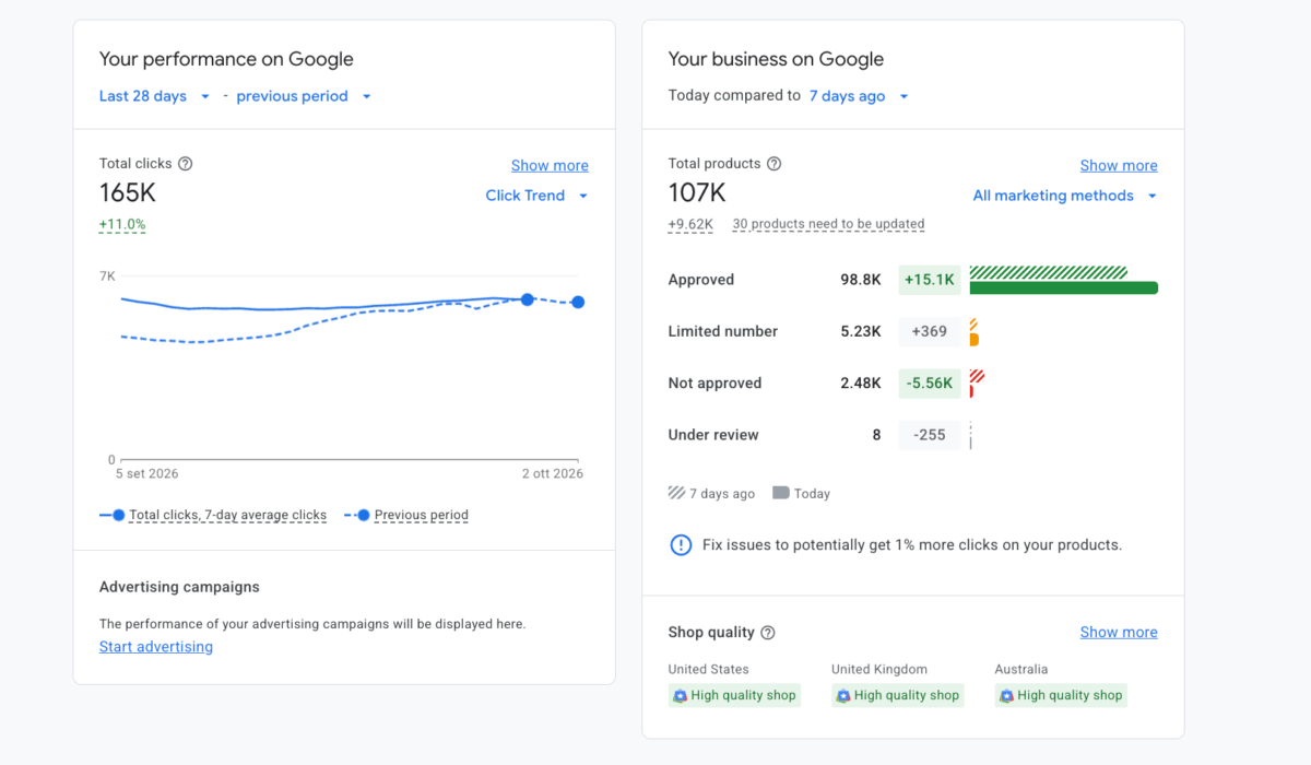 Merchant Center overview: clicks over the last 28 days and product status for a 107K products catalogue