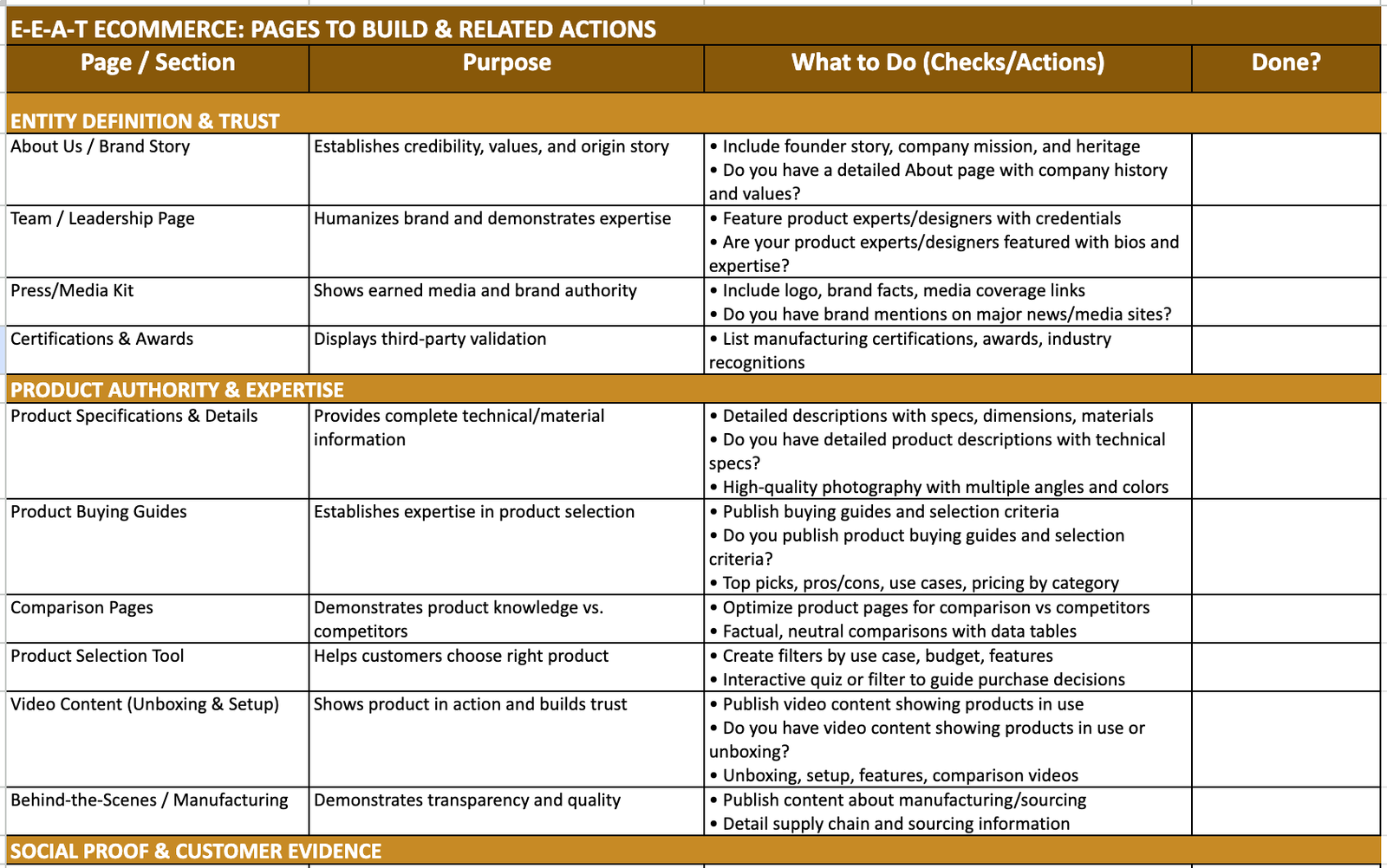 E-E-A-T Ecommerce checklist preview
