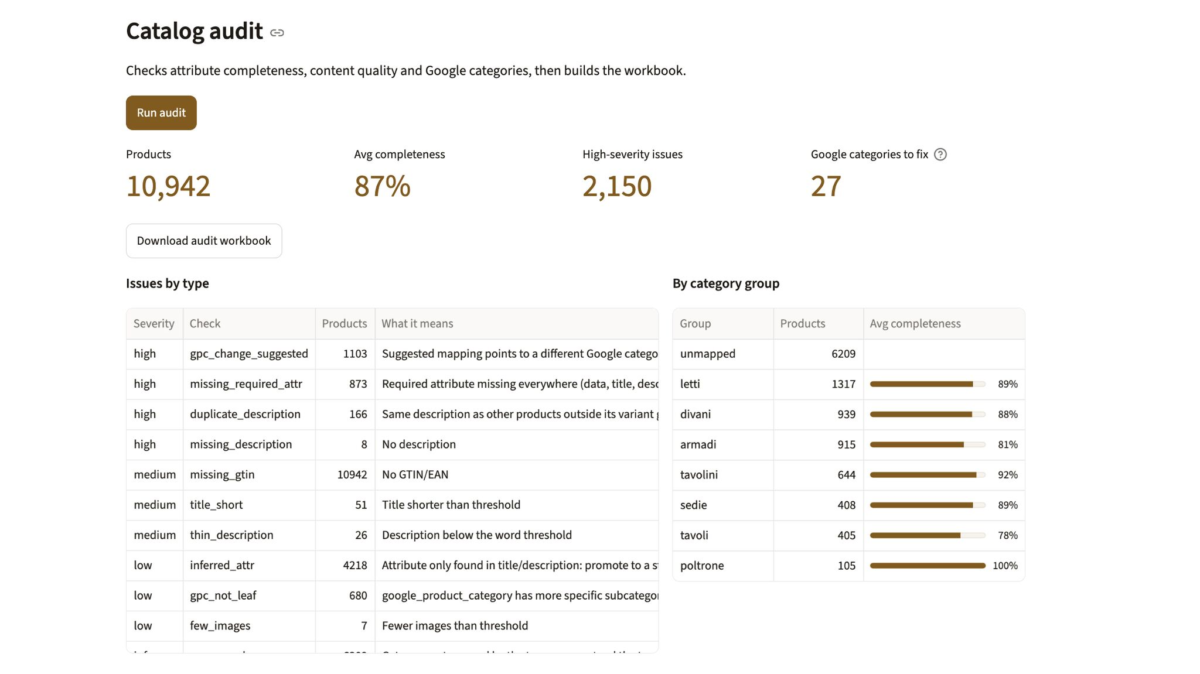 Catalog audit overview: products, completeness, issues by type